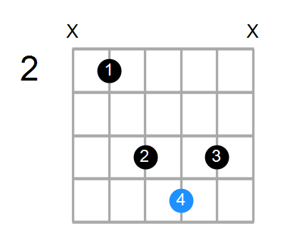 Cdim/B Chord